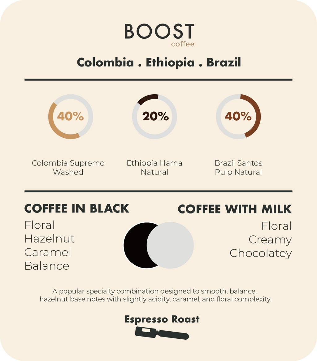 BOOST Coffee Beans
