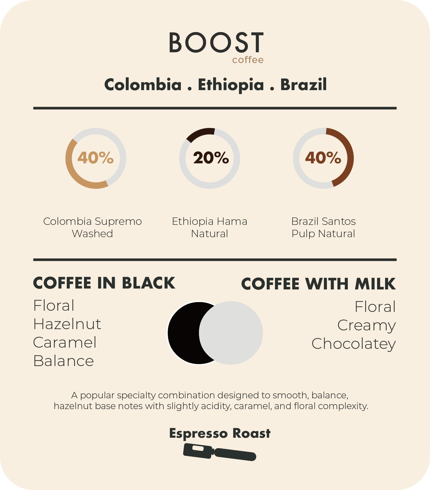 BOOST Coffee Beans