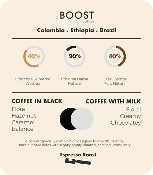 BOOST Coffee Beans